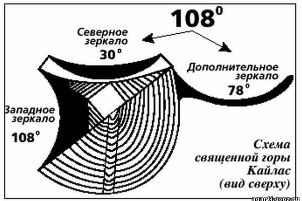 Кракен не работает тор