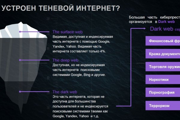 Kraken сайт магазин